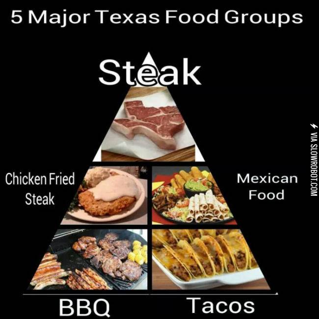 Texas+food+groups.