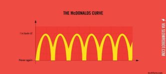 McDonalds%26%238217%3B+curve.