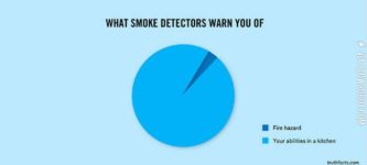 What+smoke+detectors+warn+you+of.