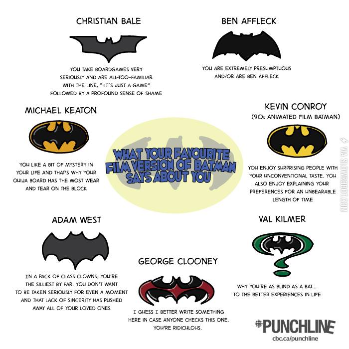 What+your+Batman+says+about+you
