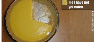 Most+accurate+pie+chart