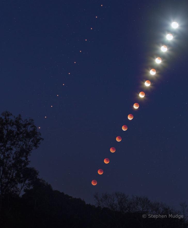 Lunar+eclipse+and+Mars+across+the+sky