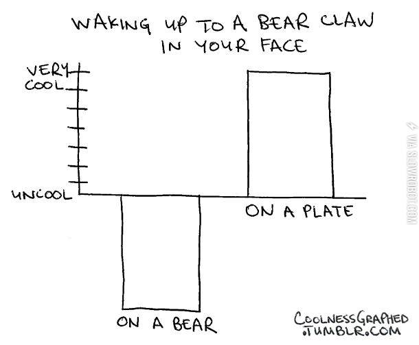 Waking+up+to+a+bear+claw+in+your+face.