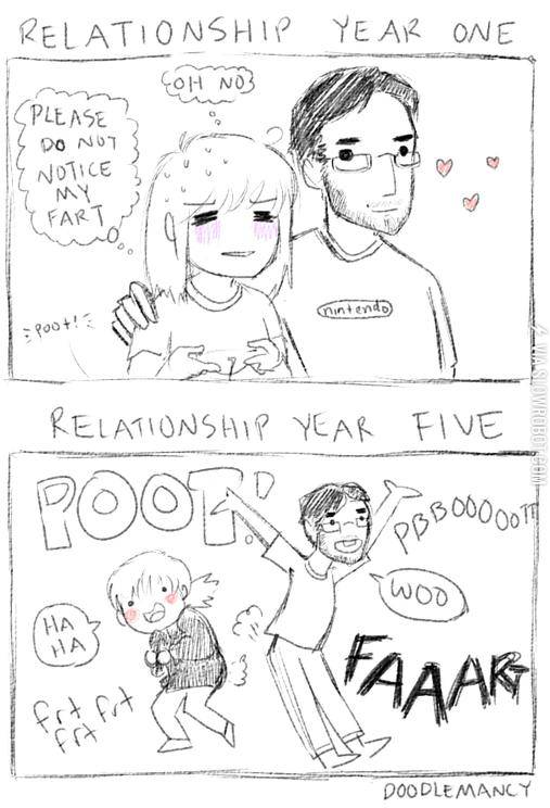 Relationship+year+one+vs.+year+five.