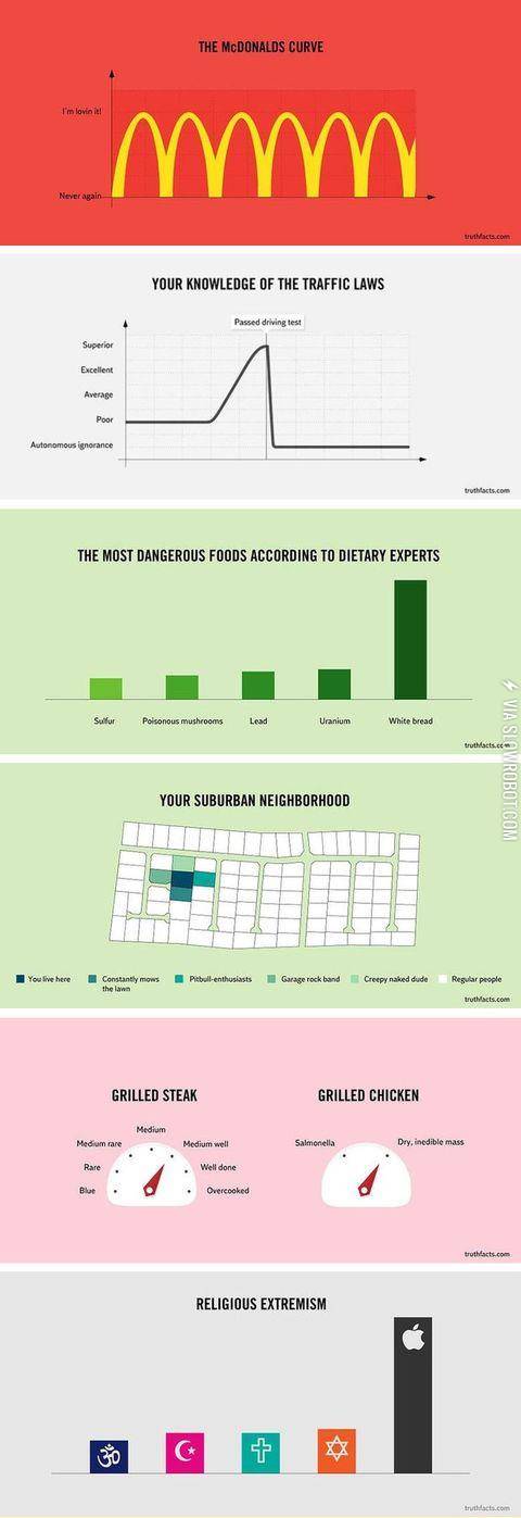 Painfully+true+facts+about+everyday+life