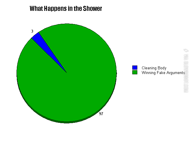 What+happens+in+the+shower