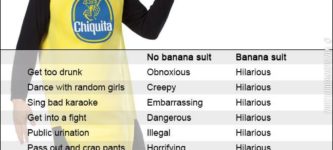 Why+you+should+always+wear+a+banana+suit.