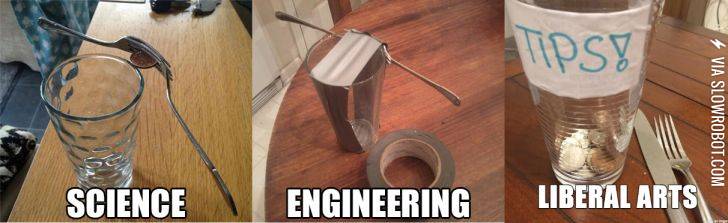Science+vs.+Engineering+vs.+Liberal+Arts
