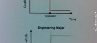 Liberal+Arts+major+vs.+Engineering+major.