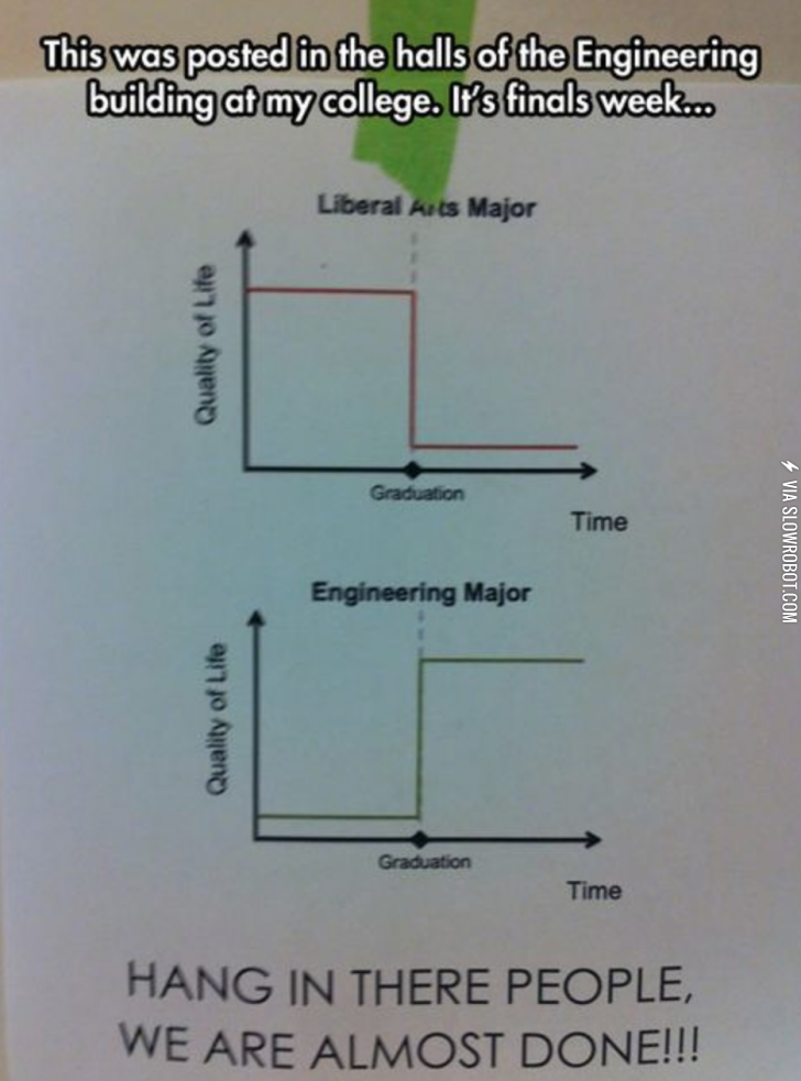 Liberal+Arts+major+vs.+Engineering+major.