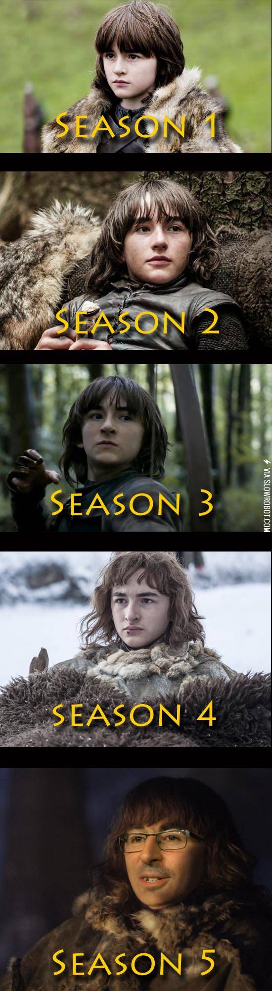 Bran+Stark.