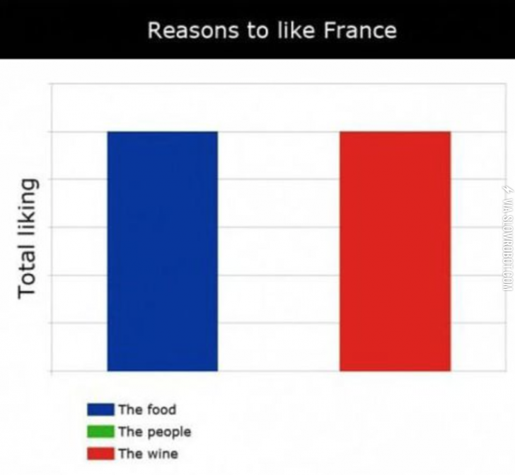 Reasons+to+like+France.