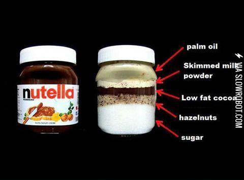 So+this+is+how+much+sugar+nutella+comes+with