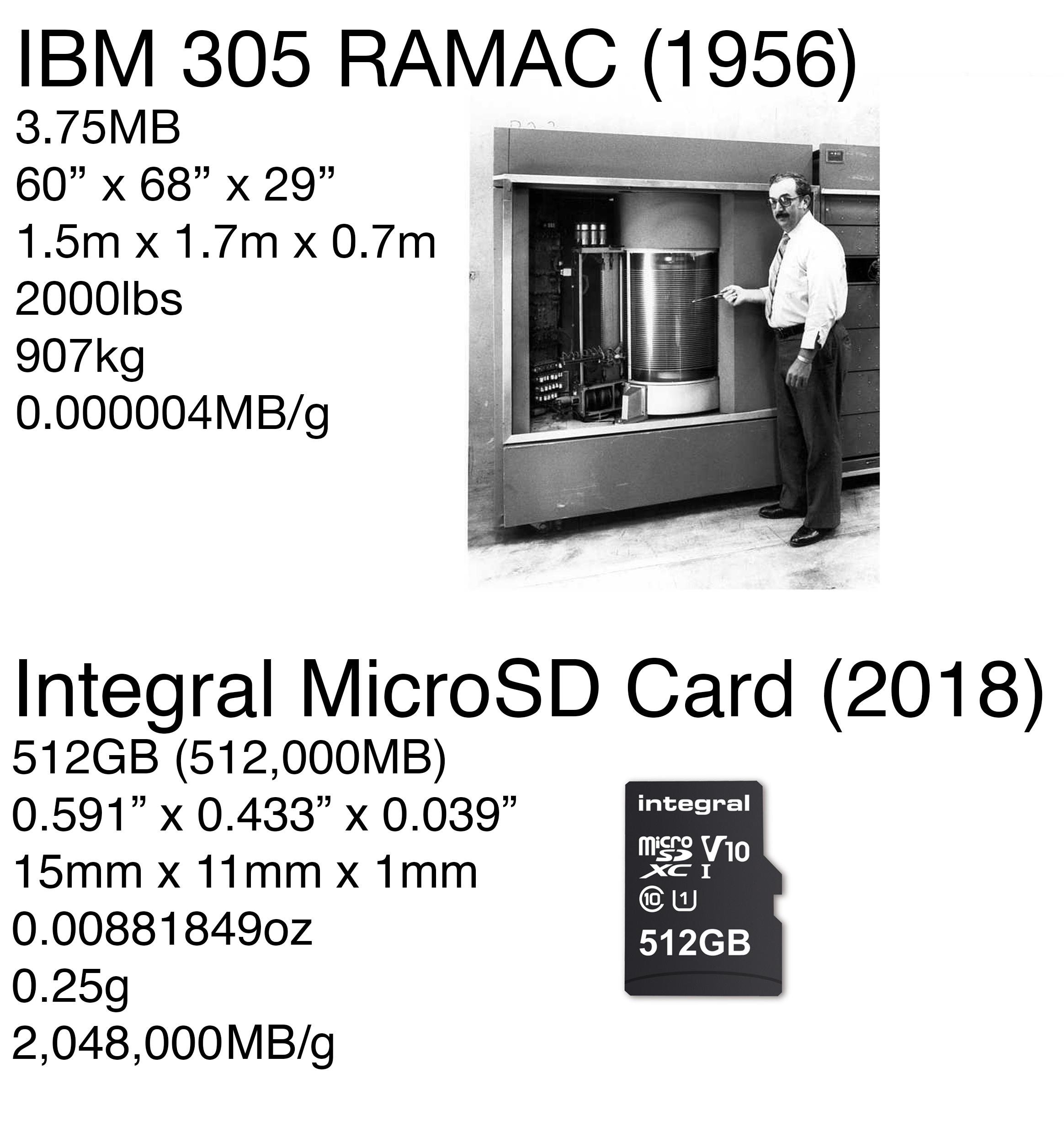 Computer+Storage+in+1956%2C+and+Storage+in+2018