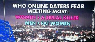 Who+online+daters+fear+meeting+most.