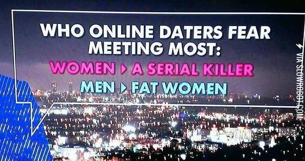 Who+online+daters+fear+meeting+most.