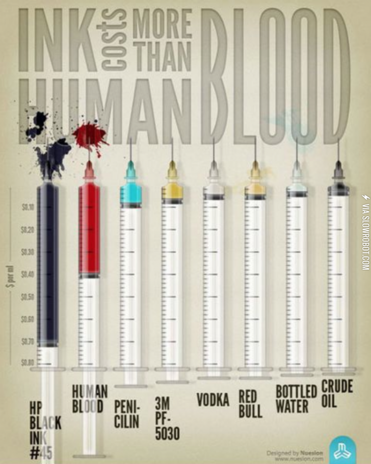 Ink+costs+more+than+blood%21
