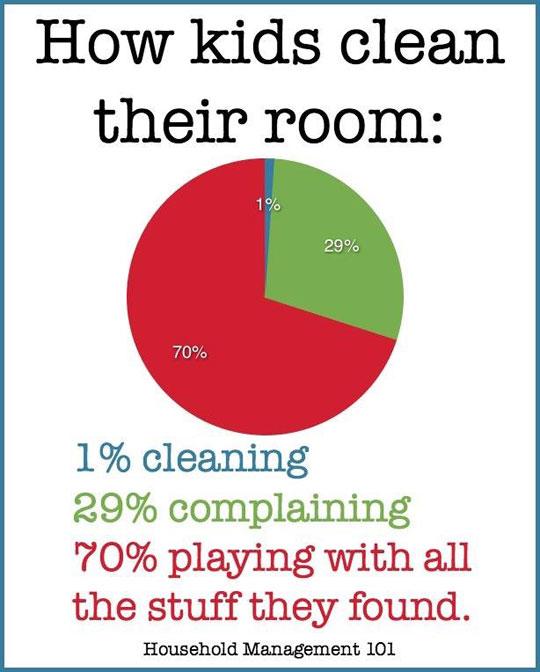 When+Kids+Clean+Their+Room