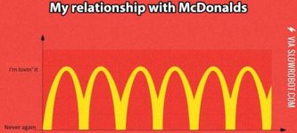 My+relationship+with+McDonald%26%238217%3Bs