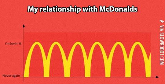 My+relationship+with+McDonald%26%238217%3Bs