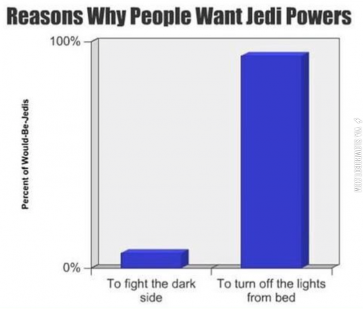 Reasons+why+people+want+Jedi+powers.