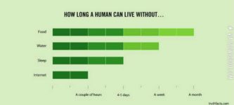 How+long+a+human+can+live+without%26%238230%3B