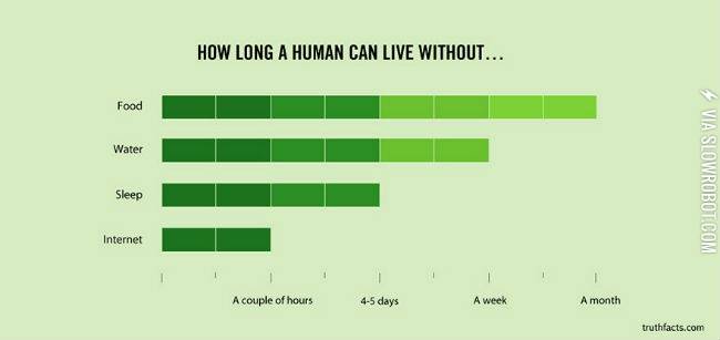 How+long+a+human+can+live+without%26%238230%3B