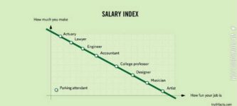 Salary+vs.+fun.