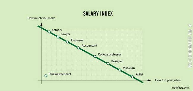 Salary+vs.+fun.