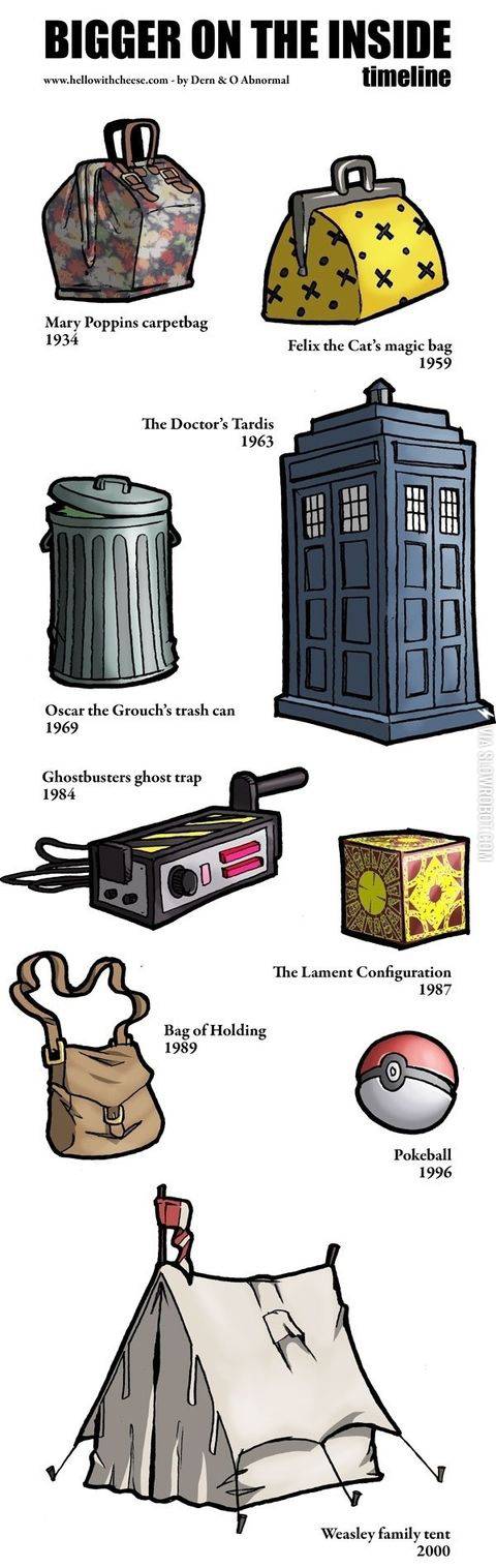 Bigger+on+the+inside.