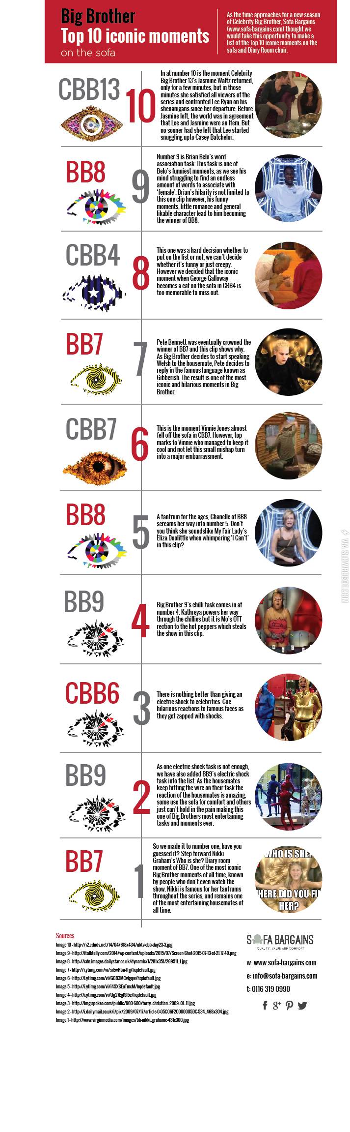 BIG+BROTHER+TOP+TEN+ICONIC+MOMENTS+ON+THE+SOFA+INFOGRAPHIC