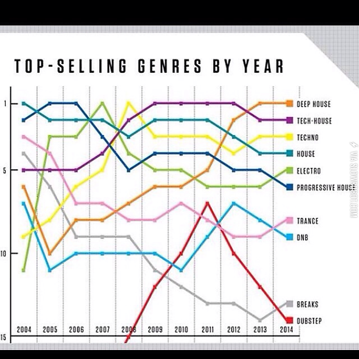 Beatport+recently+announced+the+top-selling+genres+by+year