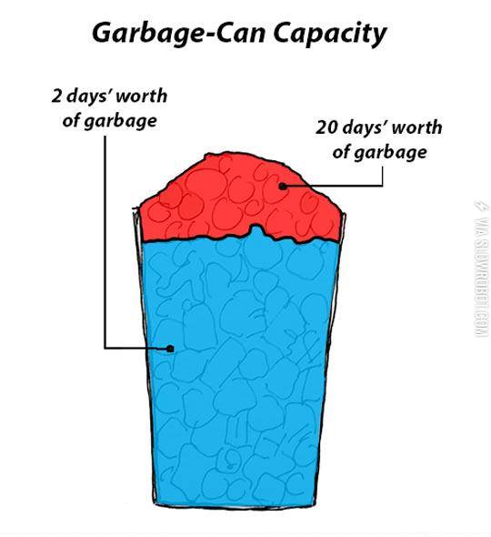 Garbage-Can+Capacity
