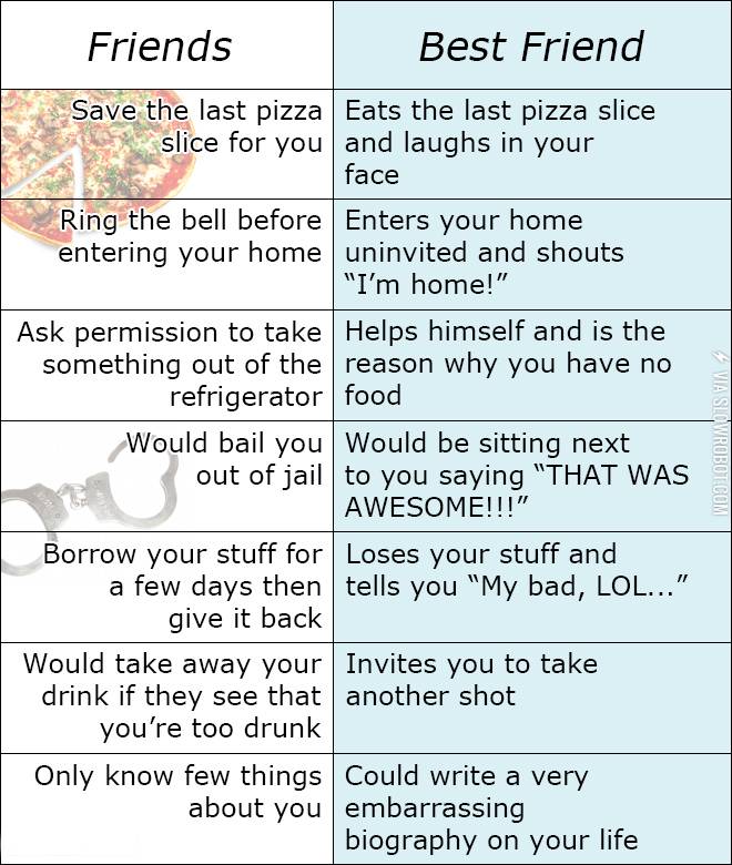 Friends+vs.+best+friends.