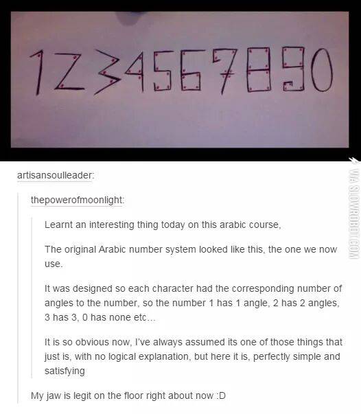 The+original+arabic+number+system