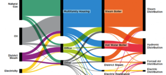 How+NYC+uses+energy+to+heat+its+buildings