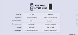 Cell+phones.+Then+and+now.