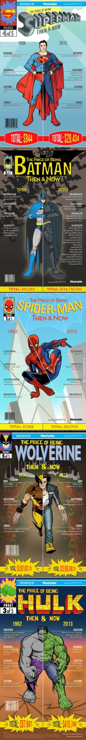 The+price+of+being+a+superhero.