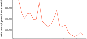 1967-2020+%26%238211%3B+Visualizing+unemployment.