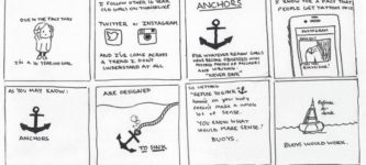 Anchors.