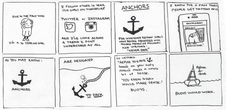 Anchors.