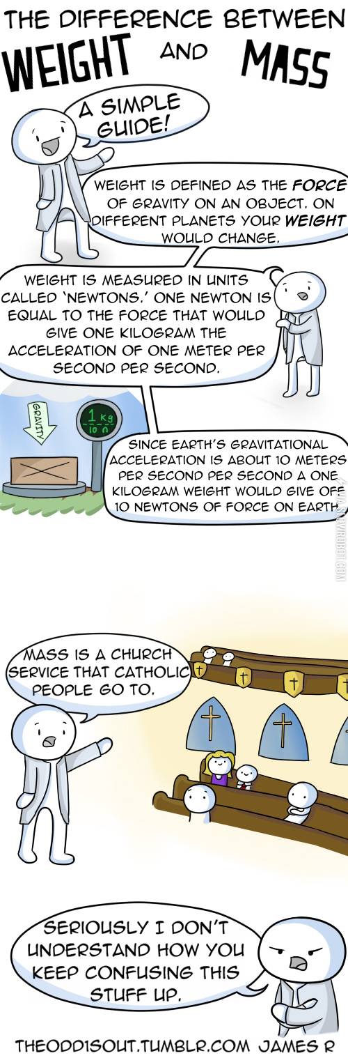 The+difference+between+weight+and+mass.