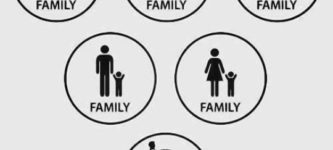 Choose+Your+Family+Type