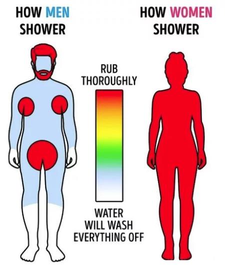 How+Men+Shower+%26%238211%3B+How+Women+Shower