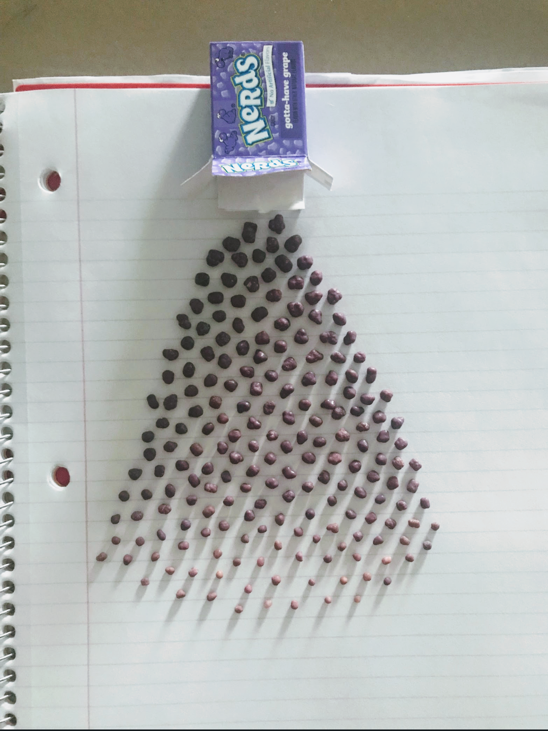 Nerds%2C+by+size+distribution.