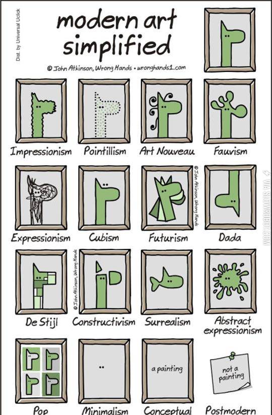 Modern+Art+Simplified
