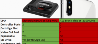 Sega+Genesis+vs.+iPhone+X