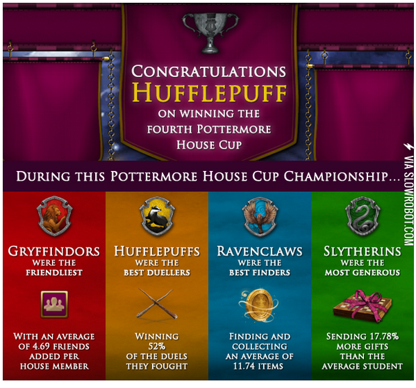 %26%238230%3BBUT+I+THOUGHT+HUFFLEPUFFS+WERE+PARTICULARLY+GOOD+FINDERS%3F