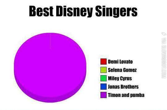 Best+Disney+Singers