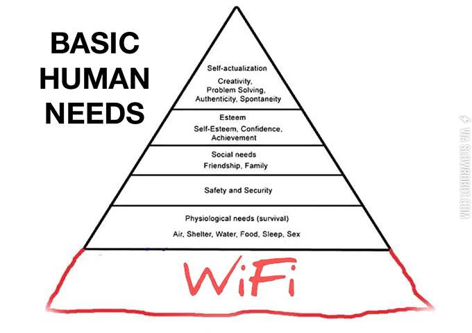 Basic+human+needs.